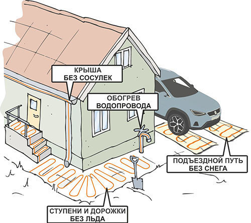 Описание изображения